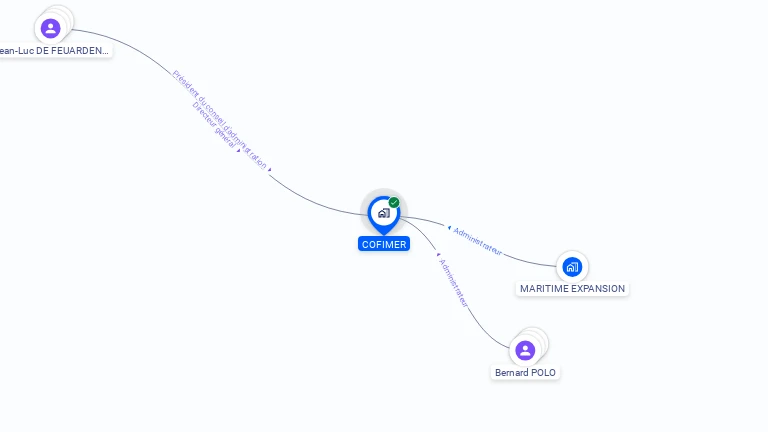Cartographie gratuite de COFIMER