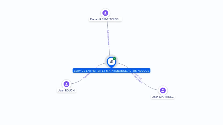 Cartographie gratuite de SERV ENTR & MAINTEN AUTO-NEGOC