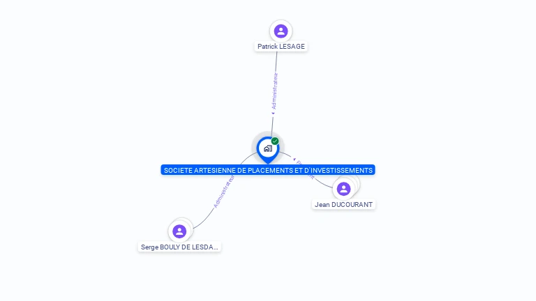 Cartographie gratuite de SOCIETE ARTESIENNE DE PLACEMENTS ET D'INVESTISSEMENTS