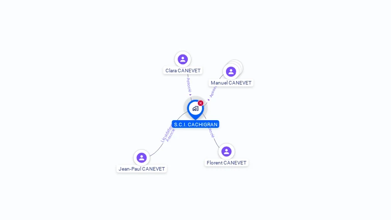 Cartographie gratuite de SCI CACHIGRAN