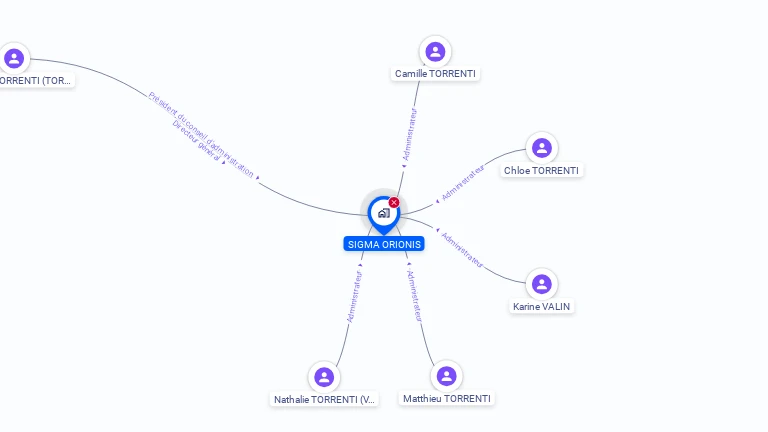 Cartographie gratuite de SIGMA ORIONIS