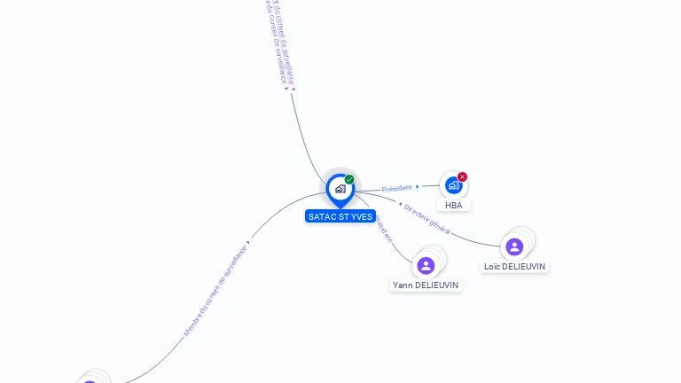 Cartographie gratuite de SATAC SAINT YVES