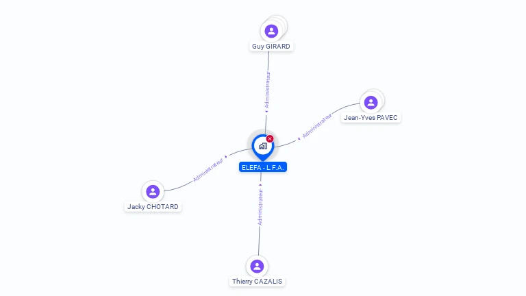 Cartographie gratuite d'ELEFA LFA