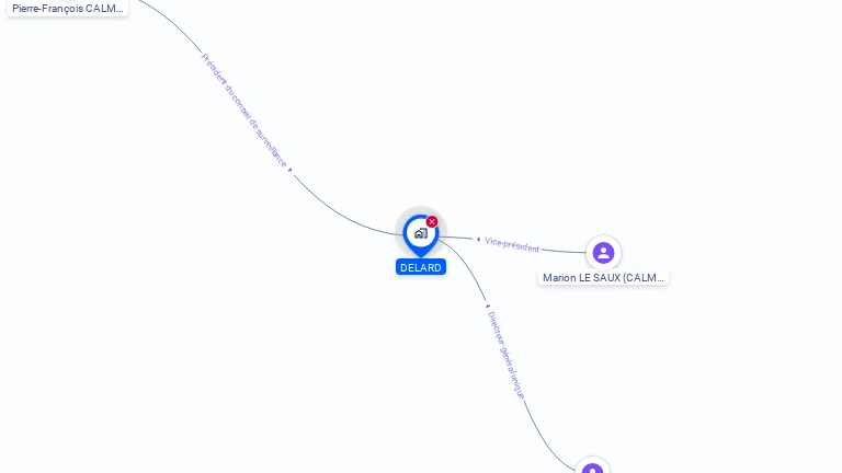 Cartographie gratuite de DELARD