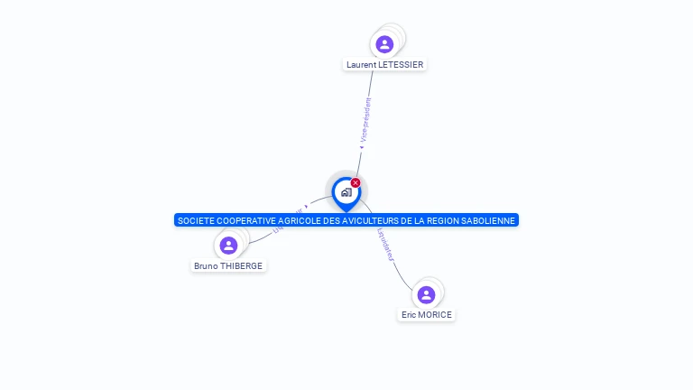 Cartographie gratuite de SOCIETE COOPERATIVE AGRICOLE DES AVICULTEURS DE LA REGION SABOLIENNE