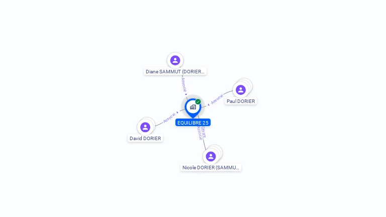 Cartographie gratuite d'EQUILIBRE 25