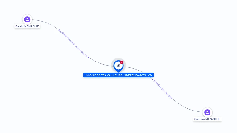 Cartographie gratuite d'UNION DES TRAVAILLEURS INDEPENDANTS