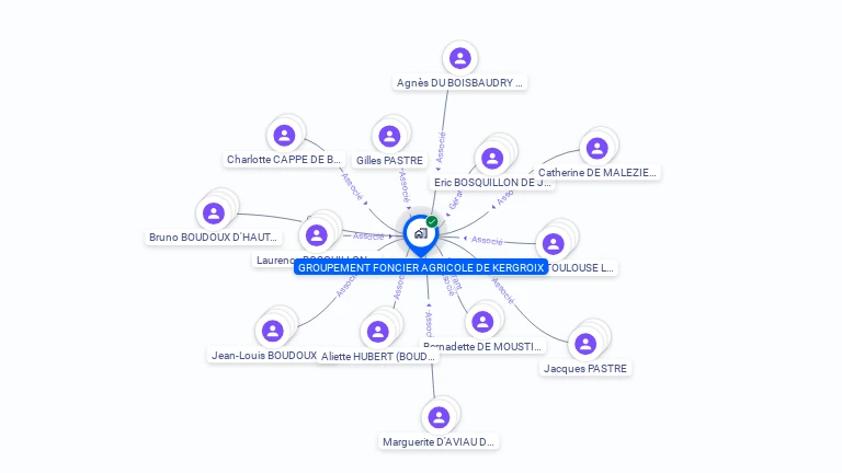 Cartographie gratuite de GFA DE KERGROIX