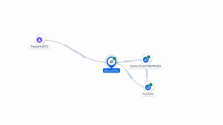Cartographie gratuite de SOLASTRA