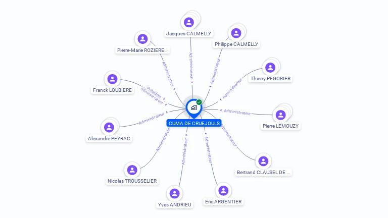 Cartographie gratuite de CUMA DE CRUEJOULS