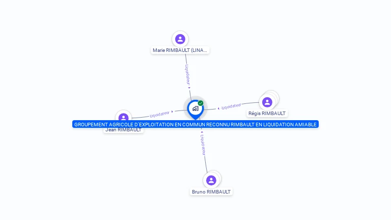 Cartographie gratuite de GROUPEMENT AGRICOLE D'EXPLOITATION EN COMMUN RECONNU RIMBAULT en liquidation amiable