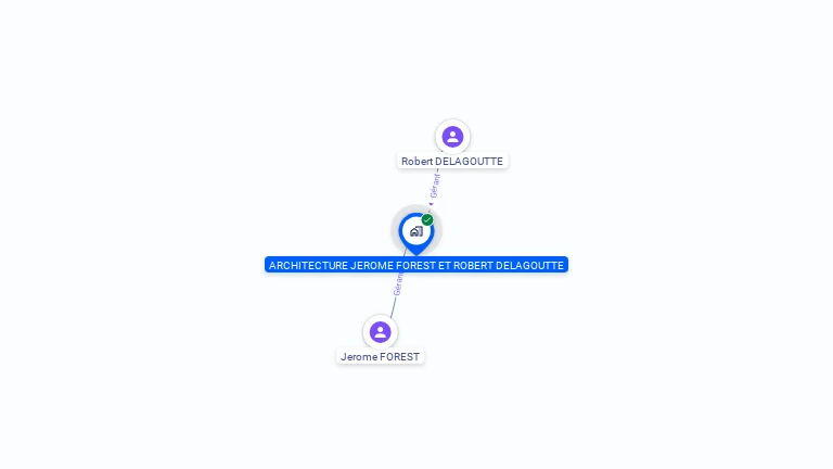 Cartographie gratuite d'ARCHIS JEROME FOREST & ROBERT DELAGOUTTE