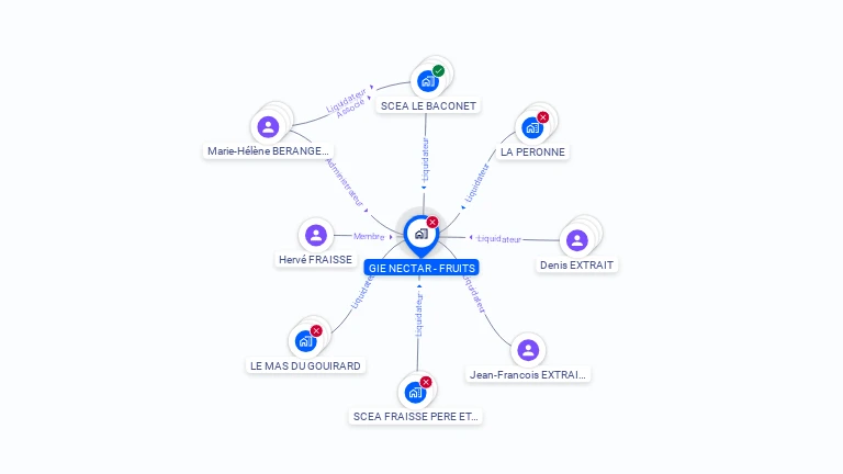 Cartographie gratuite de GIE NECTAR - FRUITS