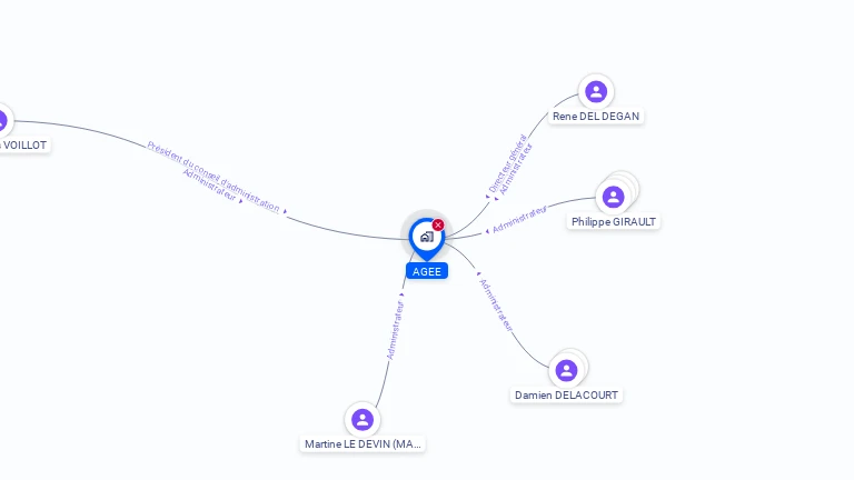 Cartographie gratuite d'AGEE