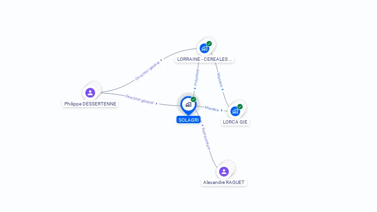 Cartographie gratuite de SOLAGRI