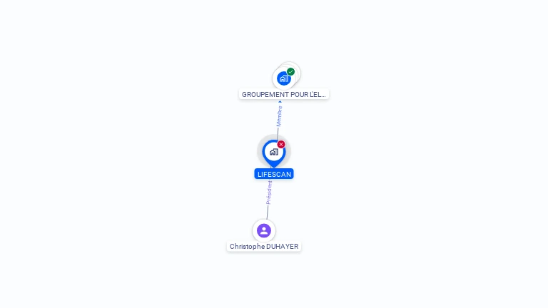 Cartographie gratuite de LIFESCAN