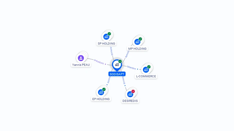 Cartographie gratuite de SODISAPT