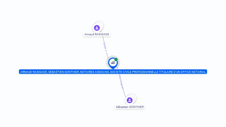 Cartographie gratuite d'ARNAUD RASIGADE, NOTAIRE ASSOCIE, SOCIETE CIVILE PROFESSIONNELLE TITULAIRE D'UN OFFICE NOTARIAL