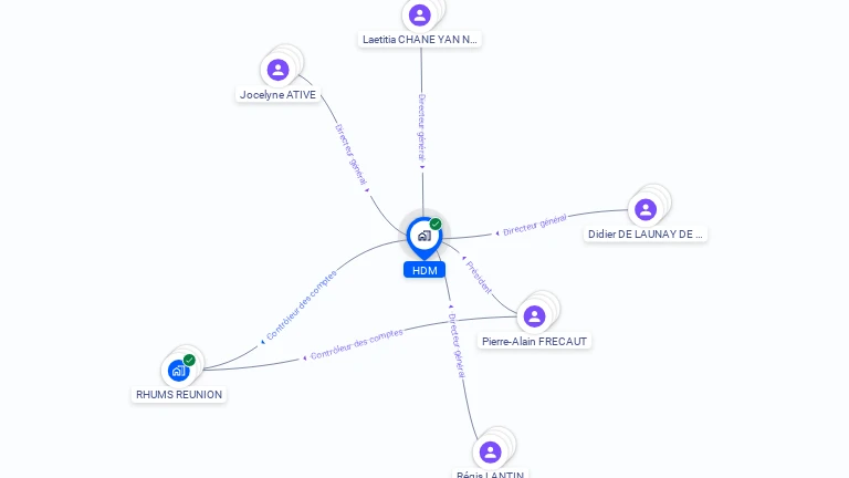 Cartographie gratuite de HDM