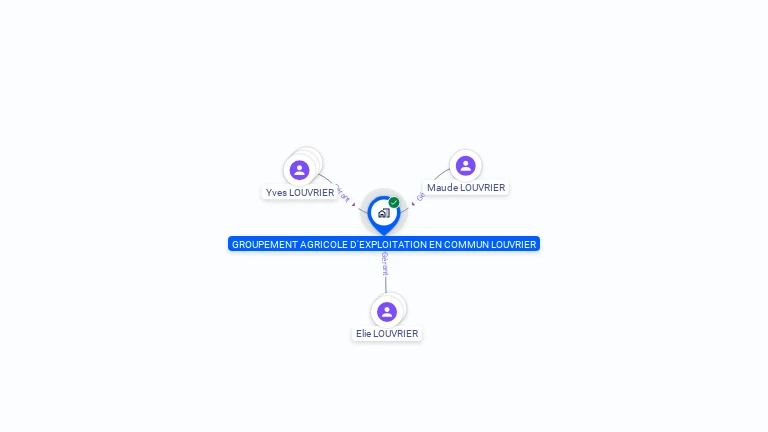 Cartographie gratuite de GROUPEMENT AGRICOLE D'EXPLOITATION EN COMMUN RECONNU LOUVRIER