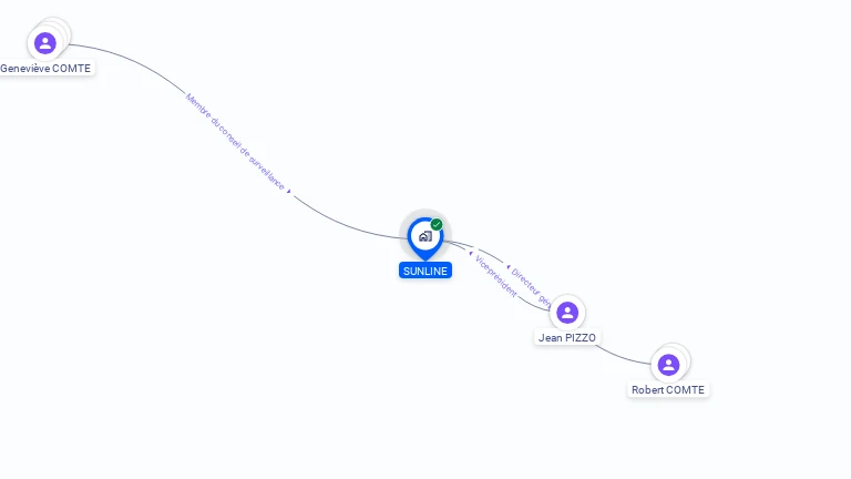 Cartographie gratuite de SUNLINE