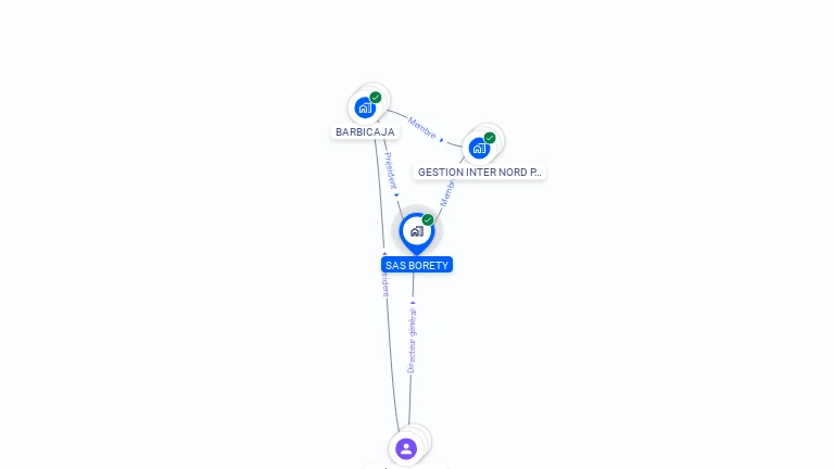 Cartographie gratuite de BORETY