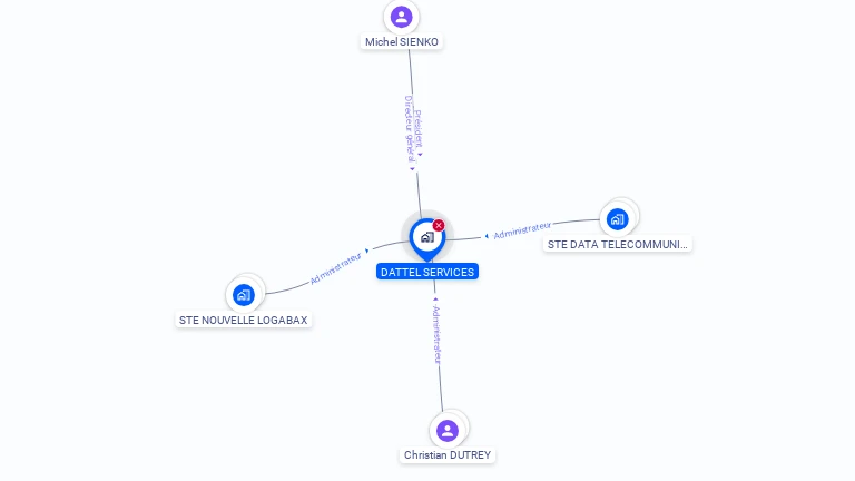 Cartographie gratuite de DATTEL SERVICES