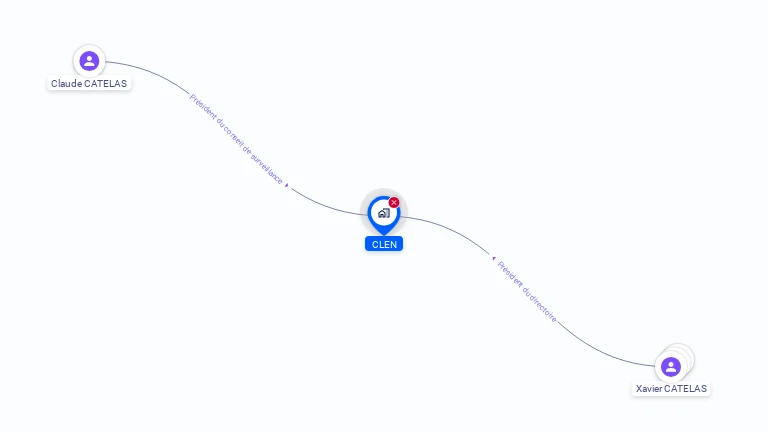 Cartographie gratuite de CLEN