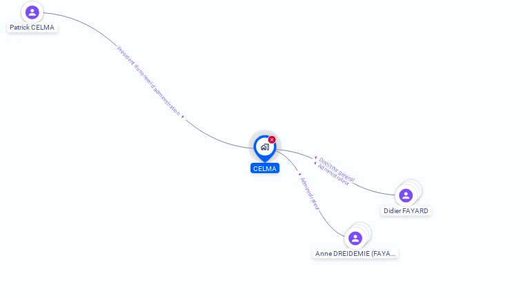 Cartographie gratuite de SA CELMA