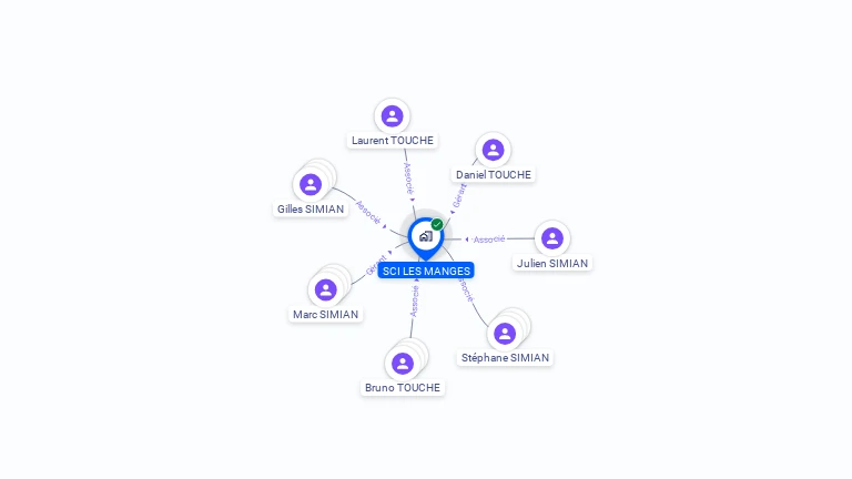 Cartographie gratuite de SCI LES MANGES