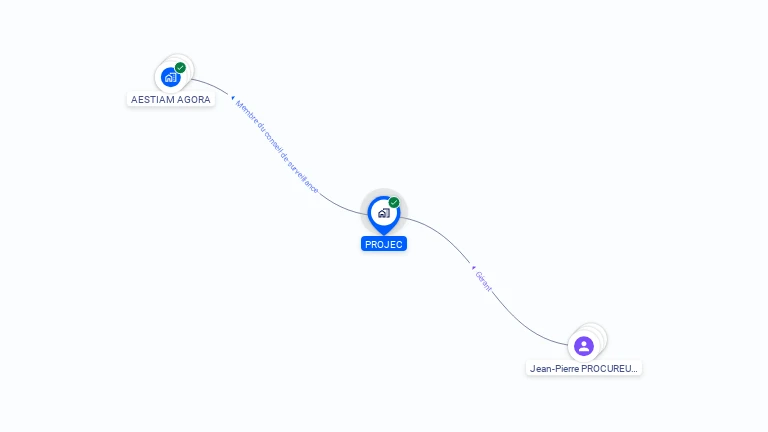 Cartographie gratuite de PROJEC