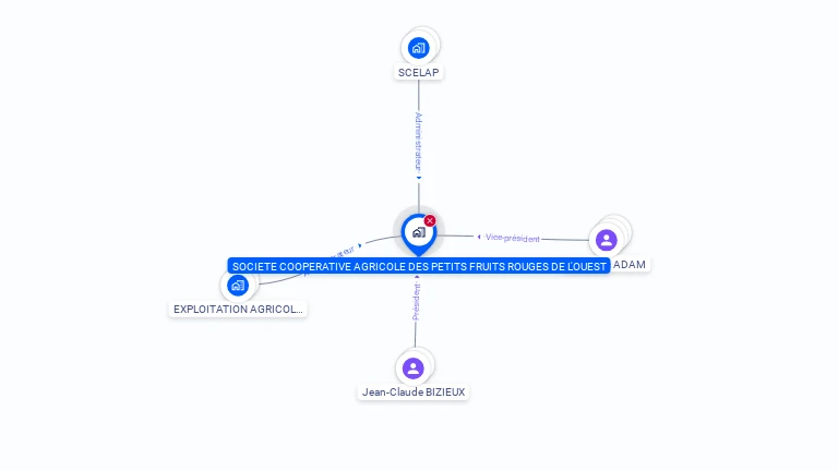 Cartographie gratuite de SOCIETE COOPERATIVE AGRICOLE DES PETITS FRUITS ROUGES DE L'OUEST