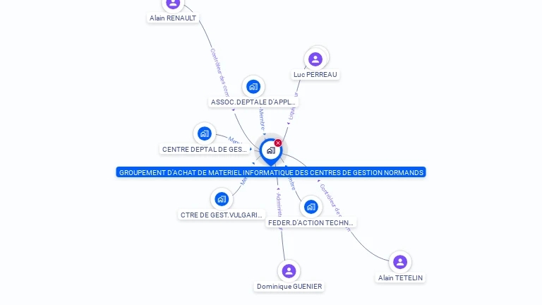 Cartographie gratuite de GROUPEMENT ACHAT MATERIEL INFORMATIQUE