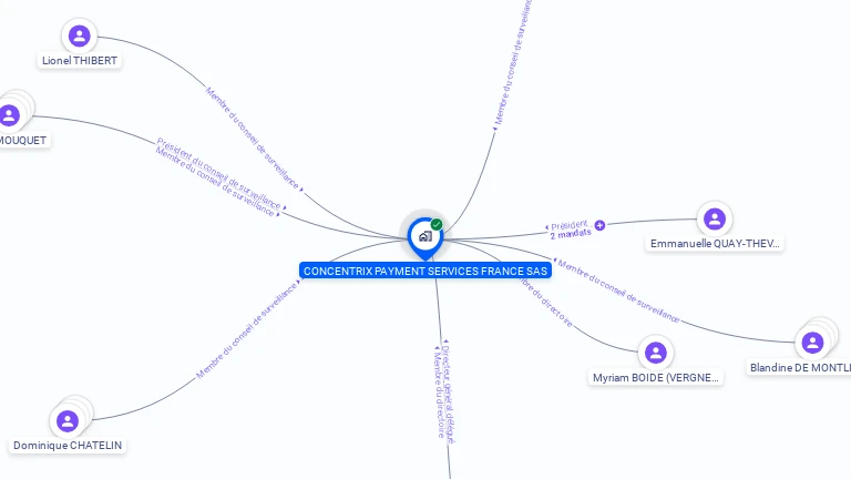 Cartographie gratuite de CONCENTRIX PAYMENT SERVICES FRANCE SAS