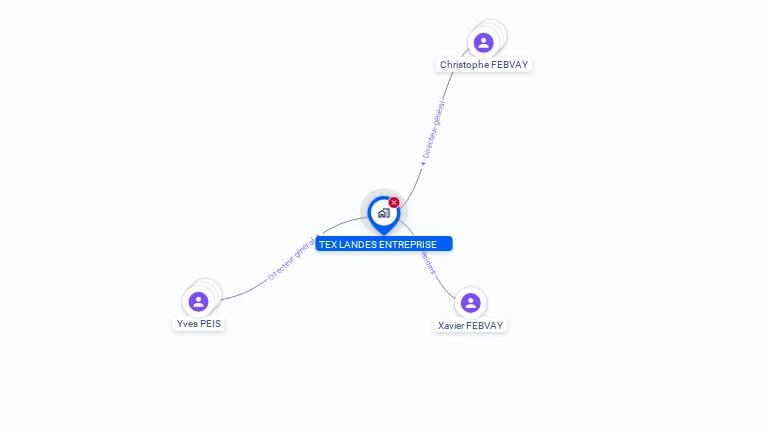 Cartographie gratuite de TEX LANDES ENTREPRISE