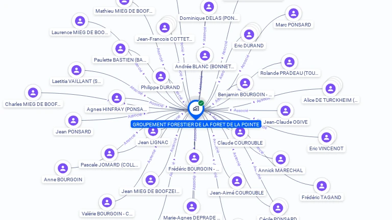 Cartographie gratuite de GROUPEMENT FORESTIER FORET DE LA POINTE