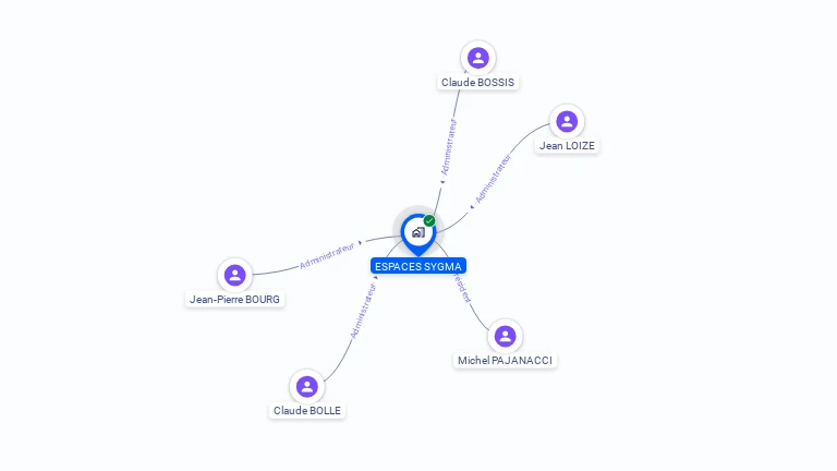 Cartographie gratuite d'ESPACES SYGMA