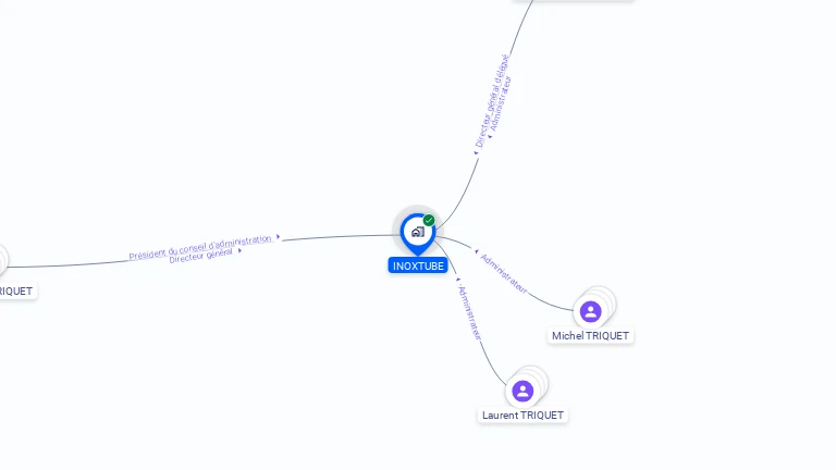 Cartographie gratuite d'INOXTUBE
