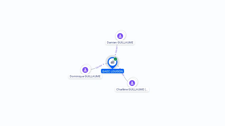 Cartographie gratuite de GAEC LOUISON