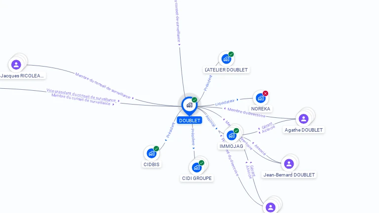 Cartographie gratuite de DOUBLET
