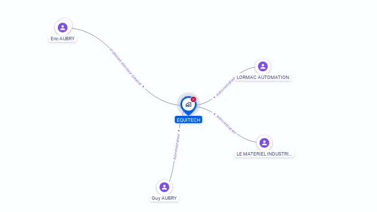 Cartographie gratuite d'EQUITECH SA