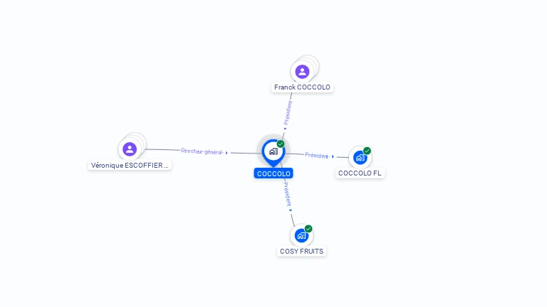 Cartographie gratuite de COCCOLO