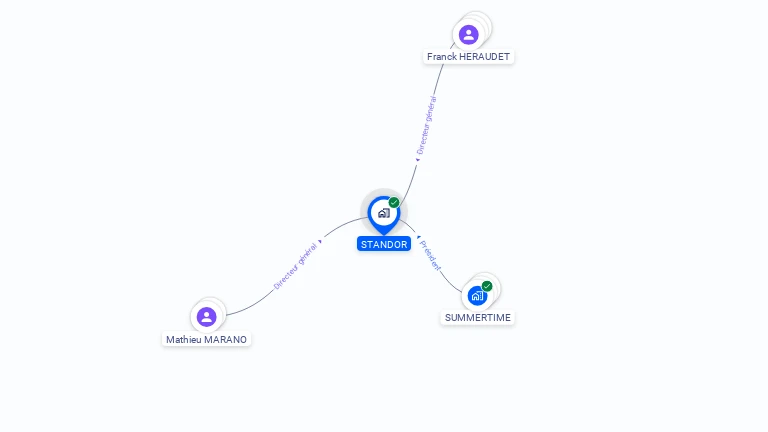 Cartographie gratuite de STANDOR