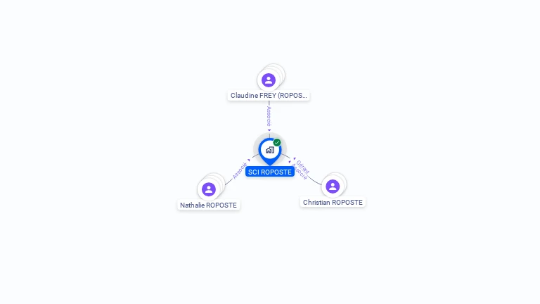Cartographie gratuite de SCI ROPOSTE