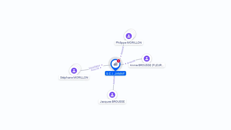 Cartographie gratuite de SCI JAMAF