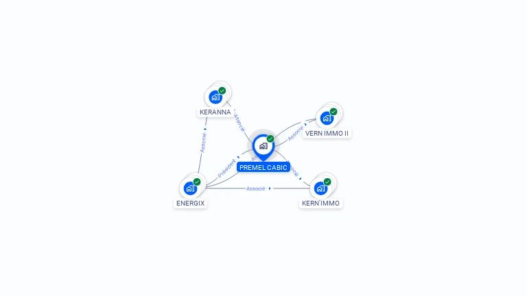 Cartographie gratuite de PREMEL CABIC