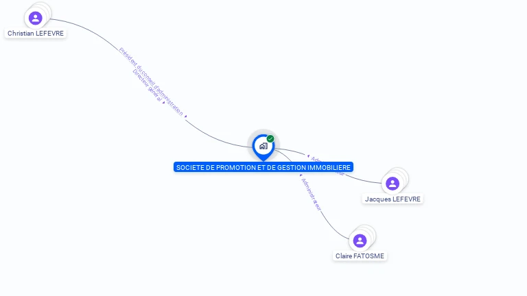 Cartographie gratuite de SOPROGIM