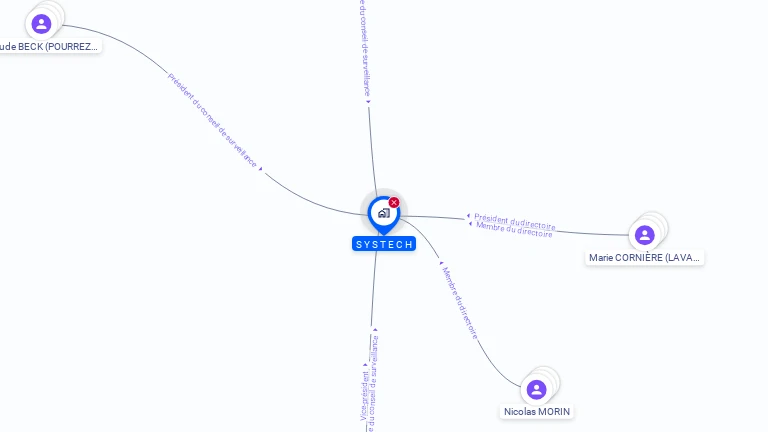 Cartographie gratuite de SYSTECH