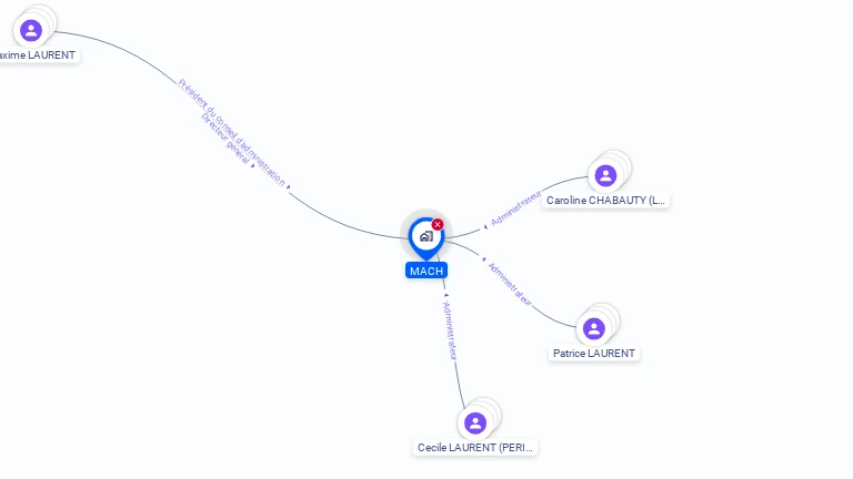 Cartographie gratuite de MACH