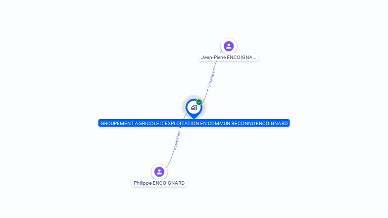 Cartographie gratuite de GAEC ENCOIGNARD